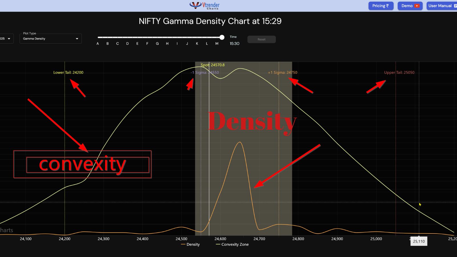 Gamma Density chart reference