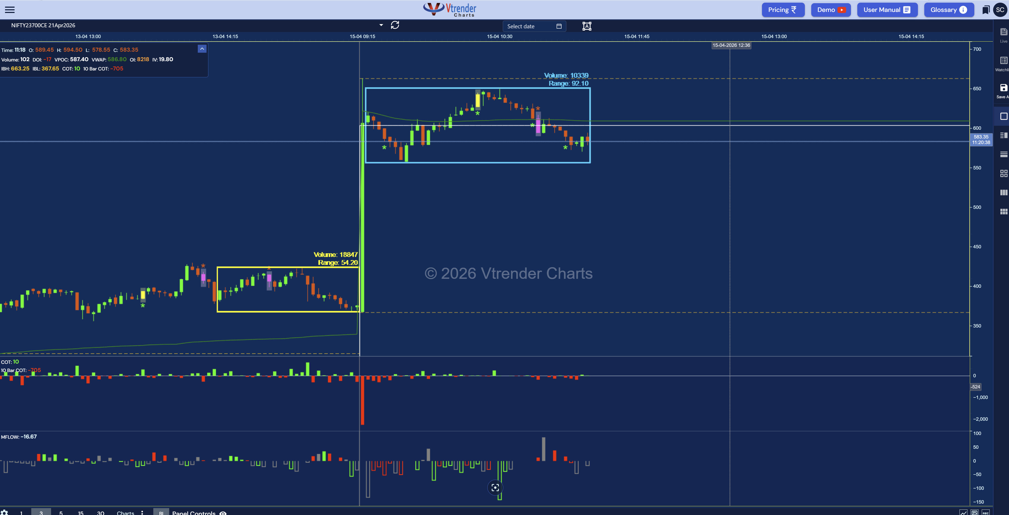 Micro Balance chart reference