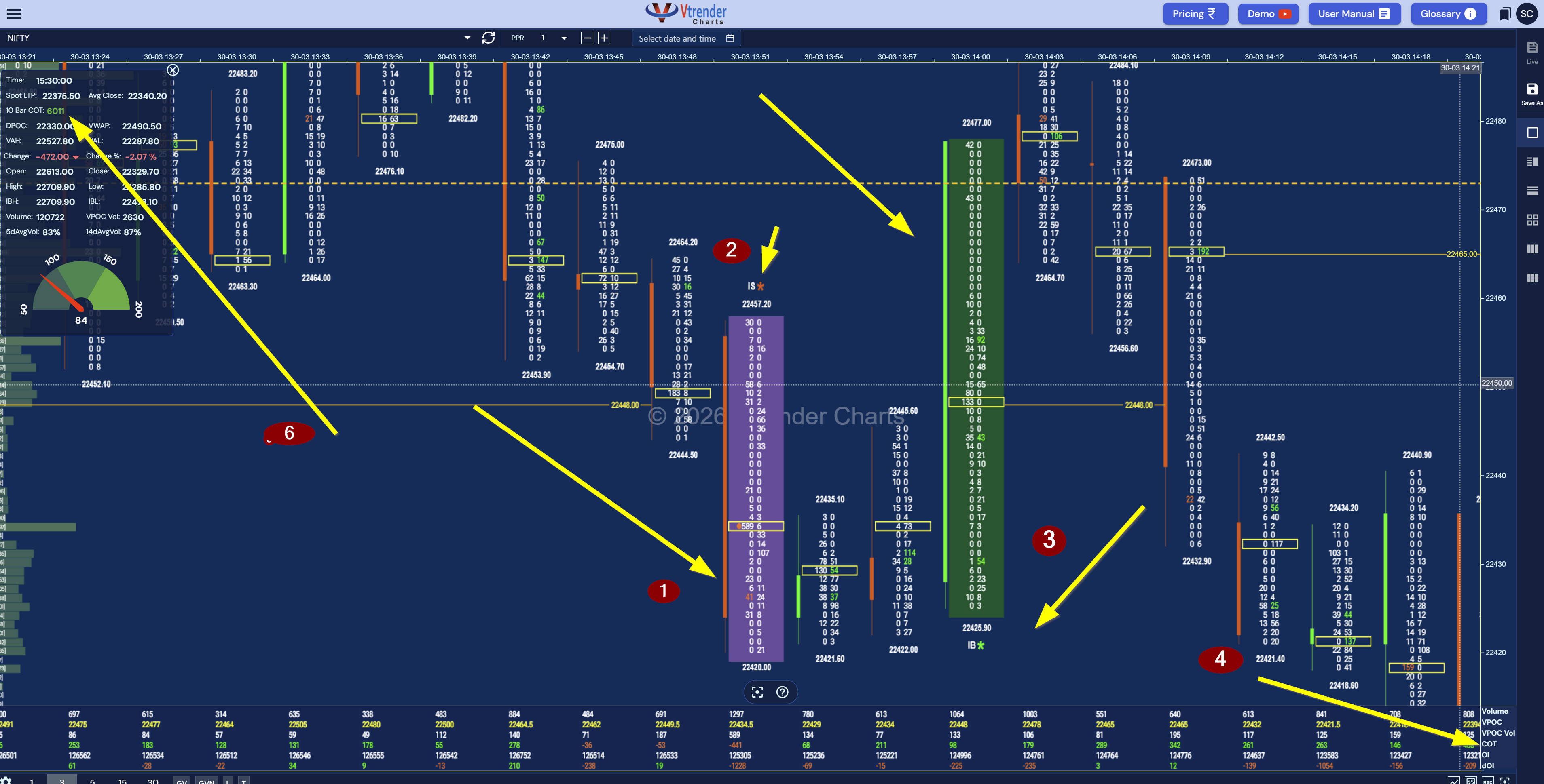 Order Flow chart reference