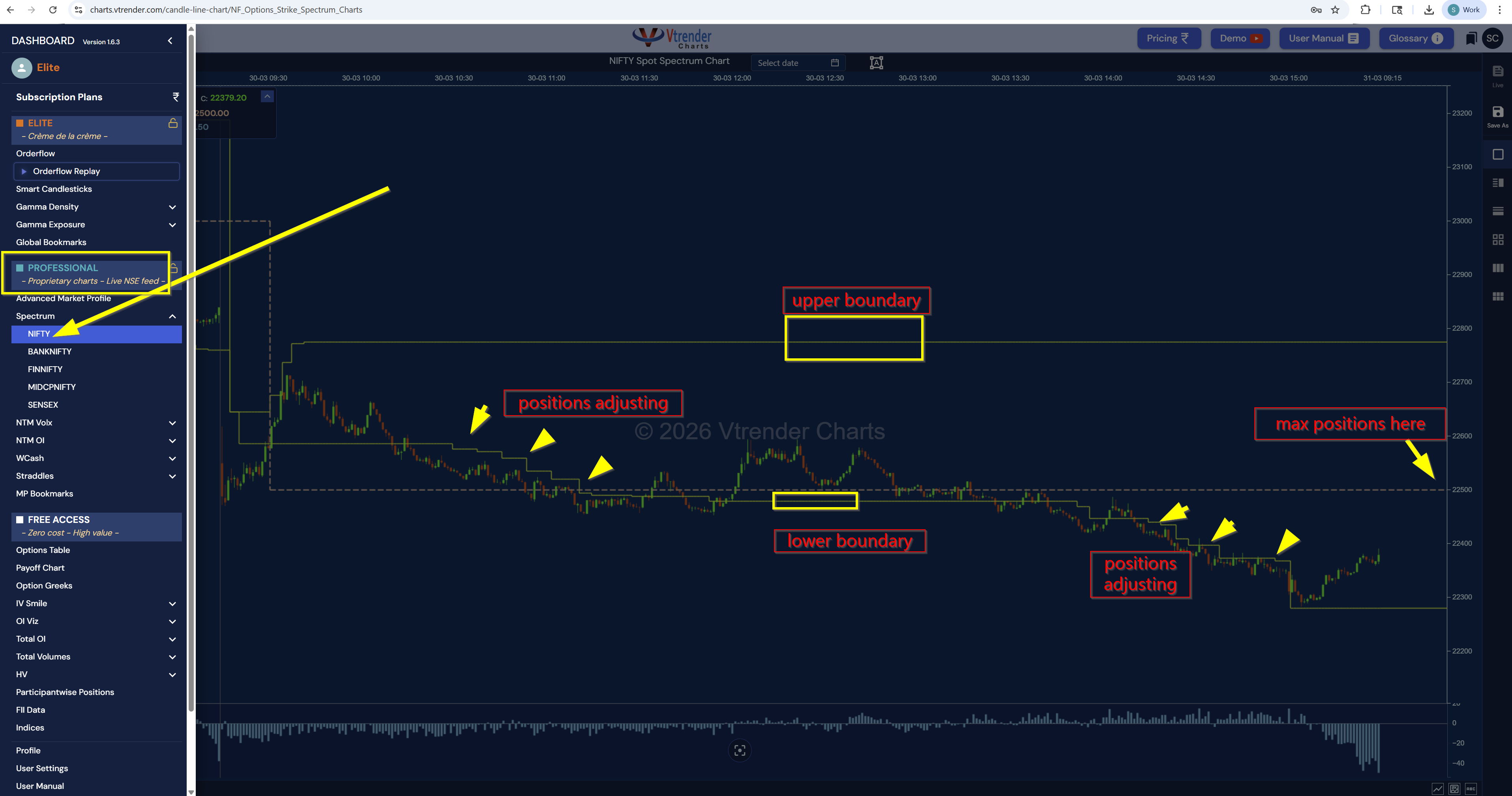 Spectrum chart reference