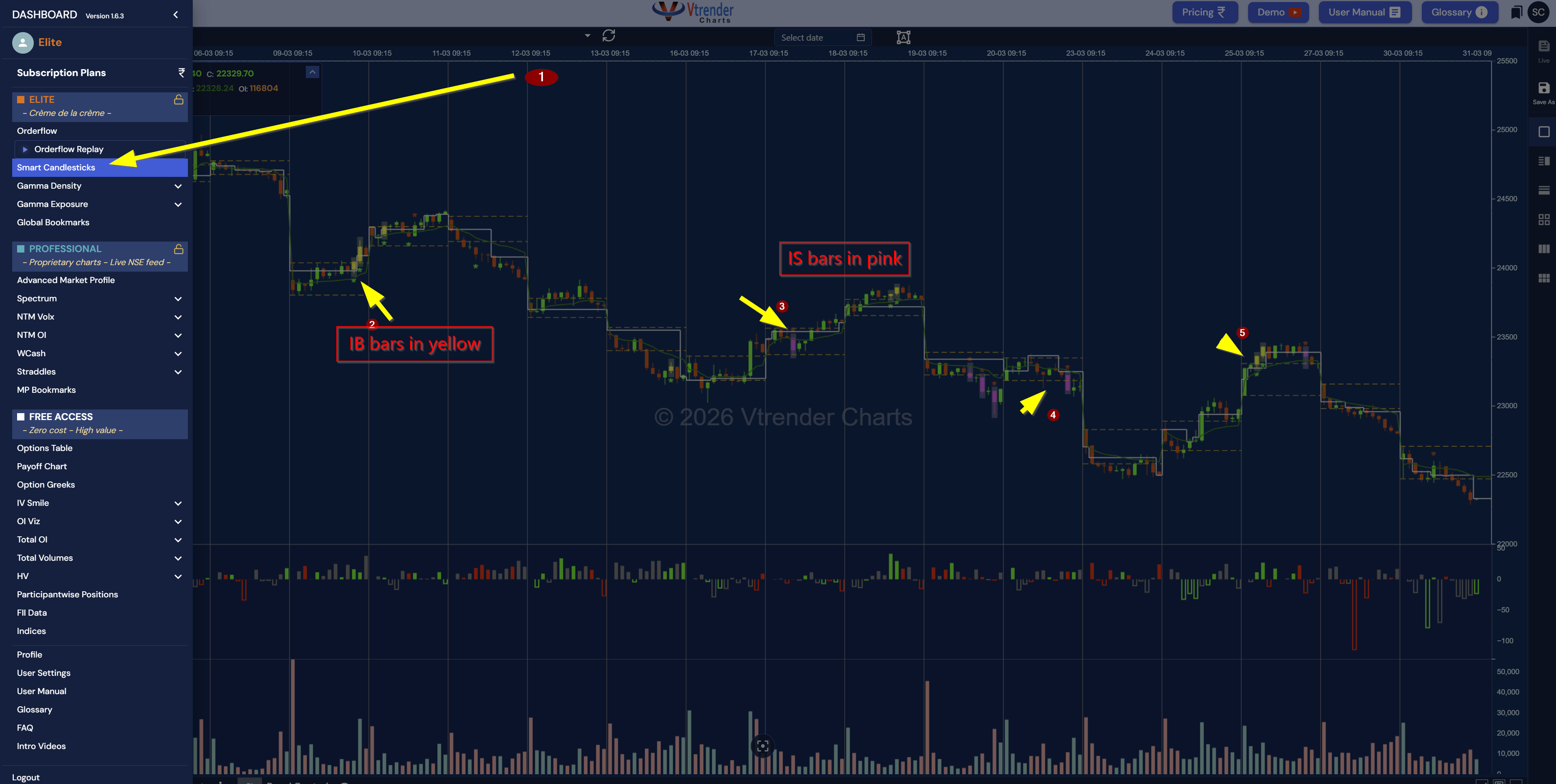 Vtrender MFLOW chart — new business vs old business participation tracker separating conviction from covering on NIFTY