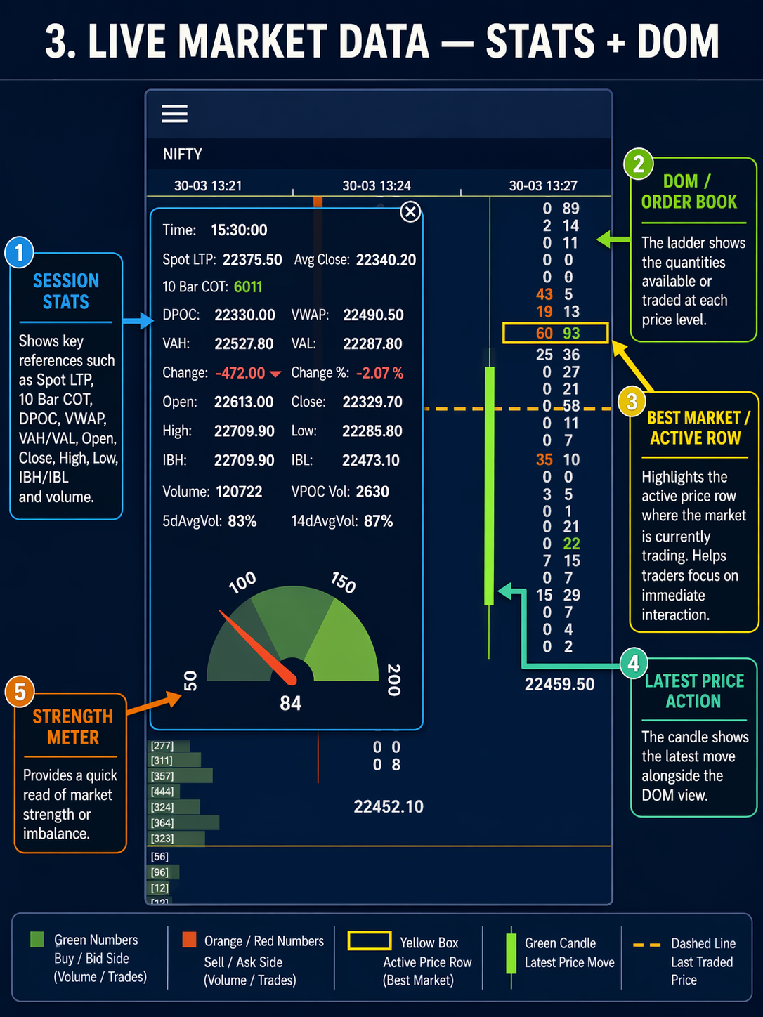Vtrender Order Flow — price-by-price ladder showing bid and ask traded activity inside each bar