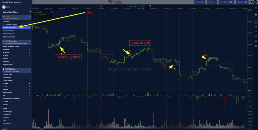 Vtrender MFLOW chart — new business vs old business participation tracker separating conviction from covering on NIFTY