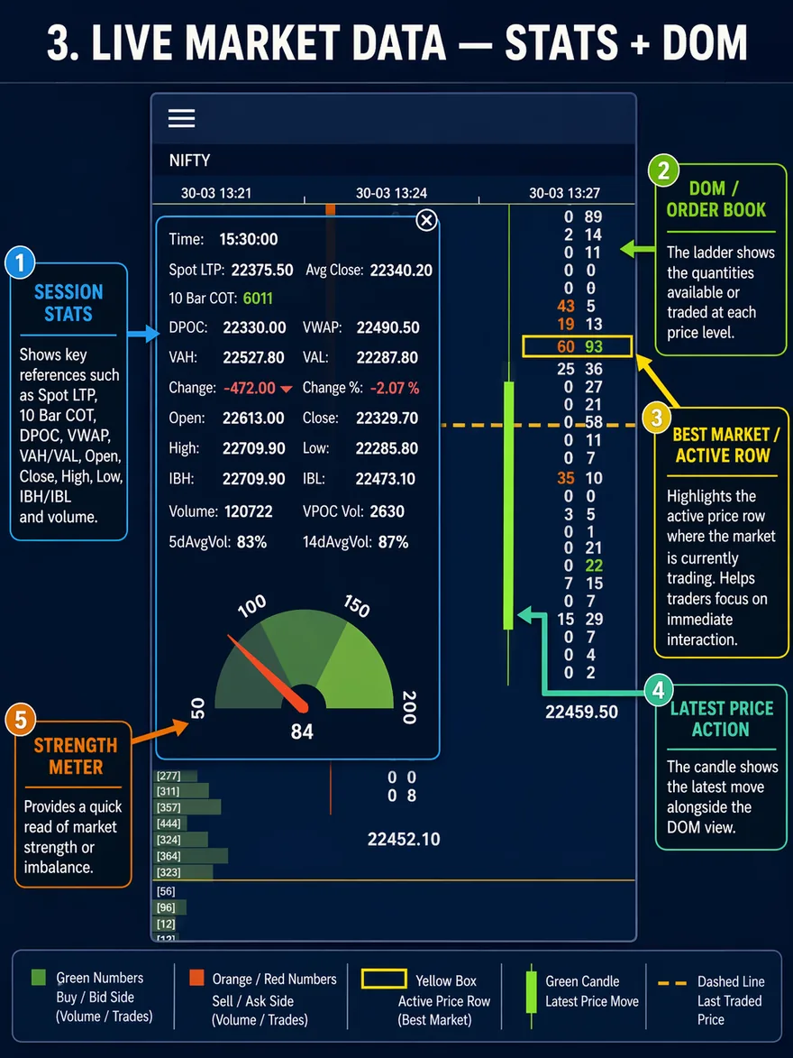Vtrender Order Flow — price-by-price ladder showing bid and ask traded activity inside each bar