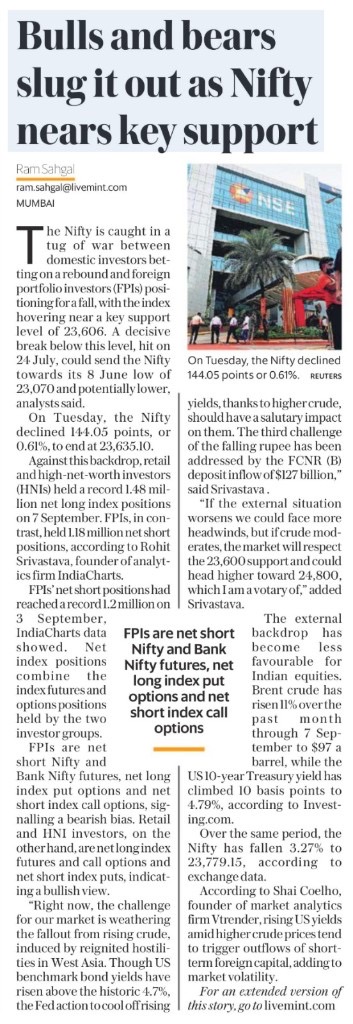 Mint clipping: Bulls and bears slug it out as Nifty nears key support