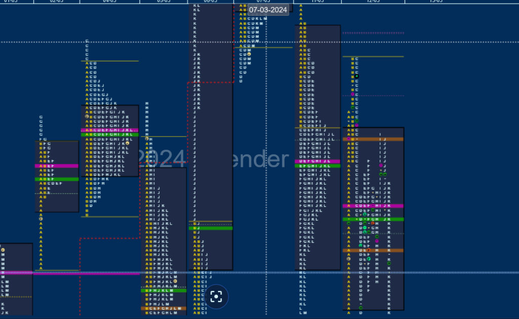 Mp Charts Nifty — Mozilla Firefox 2024 03 12 At 2.41.59 Pm 11 1 Market Profile Terminology Must Read