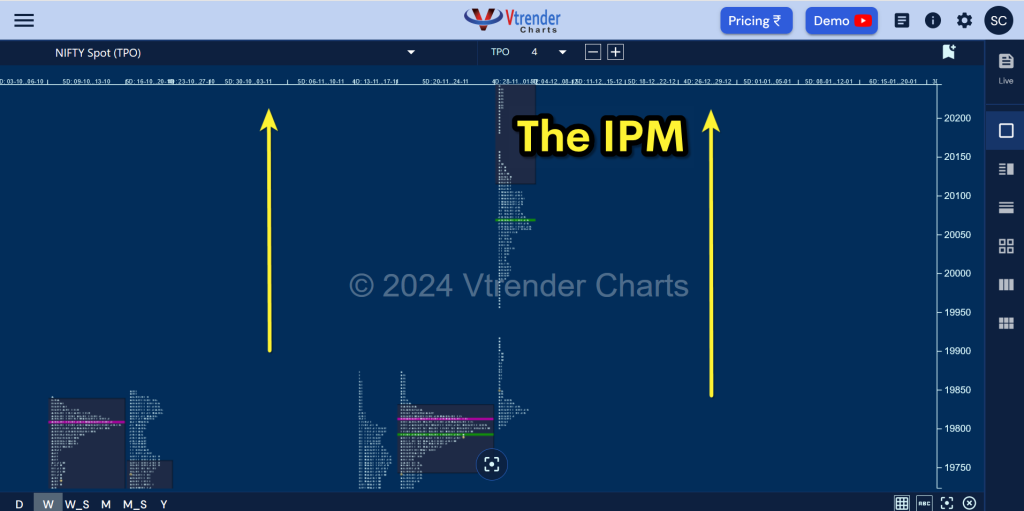 Mp Charts Nifty Spt — Mozilla Firefox 2024 03 12 At 9.31.28 Pm 1 Steidlmayer Distribution