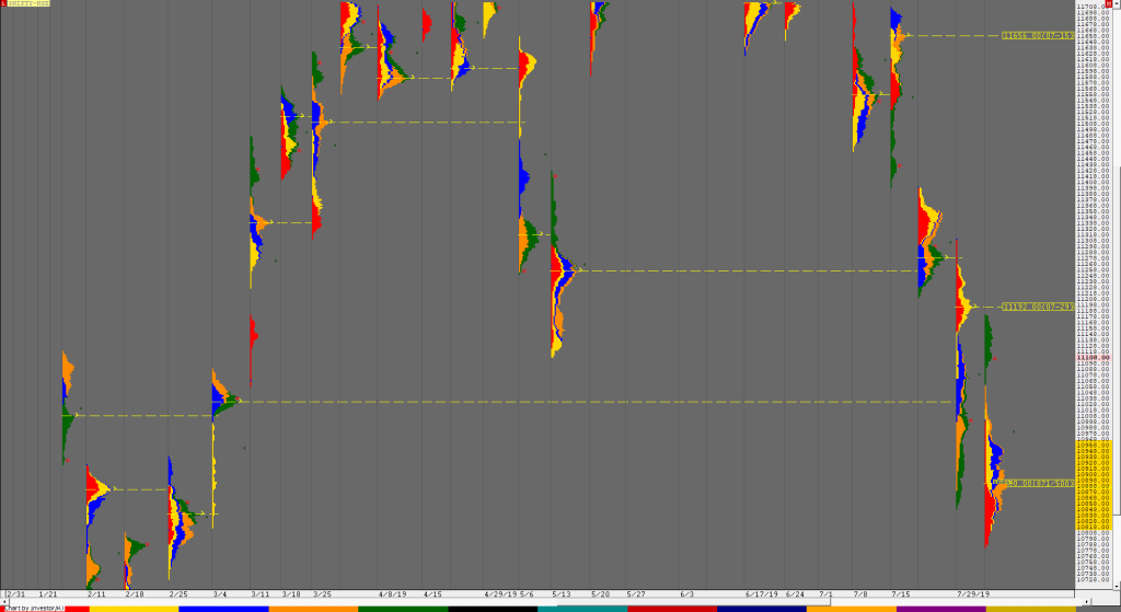 N Weekly 1 Weekly Charts (12Th To 16Th August) And Market Profile Analysis Banknifty Futures, Charts, Day Trading, Intraday Trading, Intraday Trading Strategies, Market Profile, Market Profile Trading Strategies, Nifty Futures, Order Flow Analysis, Support And Resistance, Technical Analysis, Trading Strategies, Volume Profile Trading
