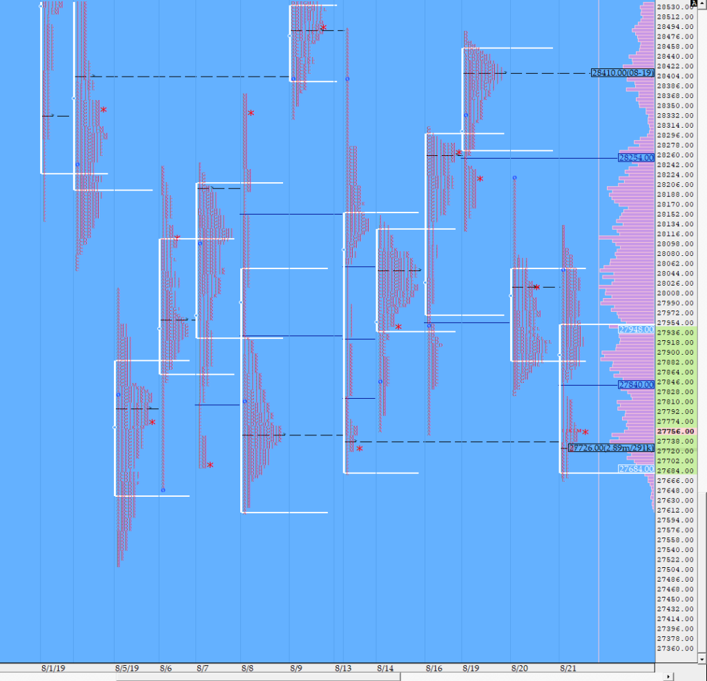 Bnf 1 Market Profile Analysis Dated 21St August Banknifty Futures, Charts, Day Trading, Intraday Trading, Intraday Trading Strategies, Market Profile, Market Profile Trading Strategies, Nifty Futures, Order Flow Analysis, Support And Resistance, Technical Analysis, Trading Strategies, Volume Profile Trading