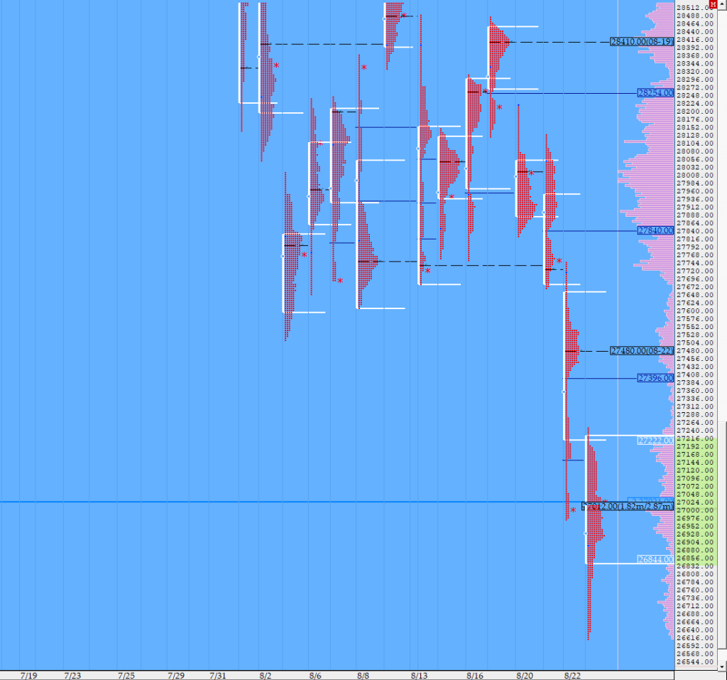 Bnf 3 Market Profile Analysis Dated 23Rd August Volume Profile Trading