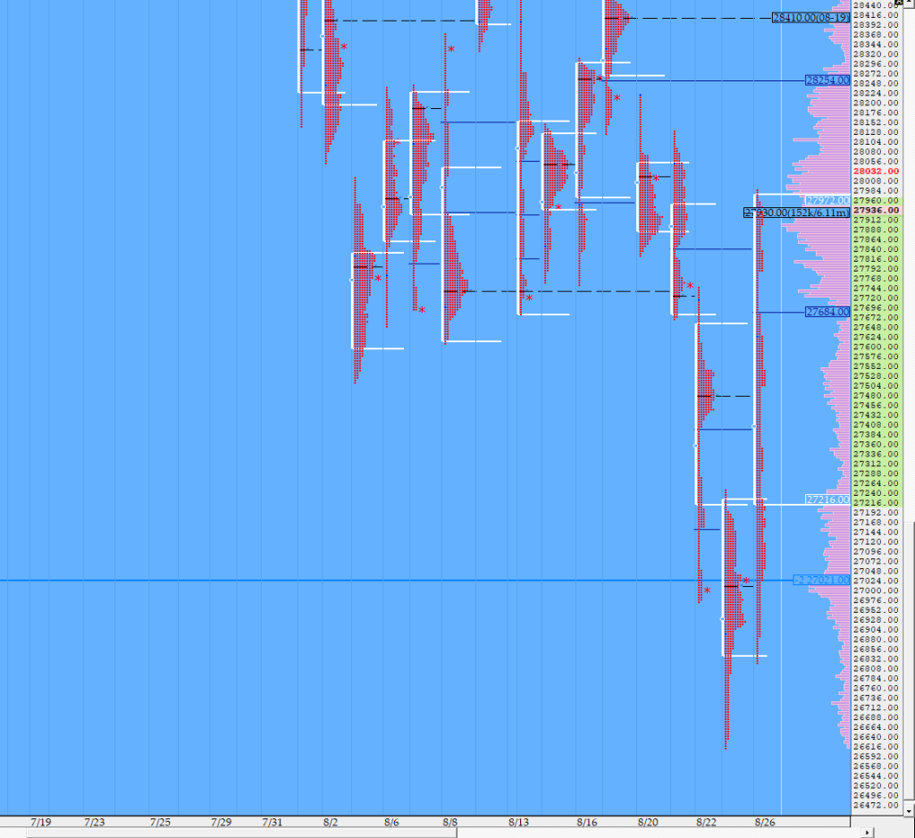 Bnf 4 Market Profile Analysis Dated 26Th August Volume Profile Trading