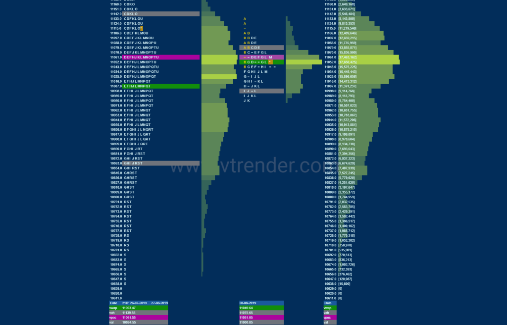 Nf Comp Market Profile Analysis Dated 28Th August Volume Profile Trading