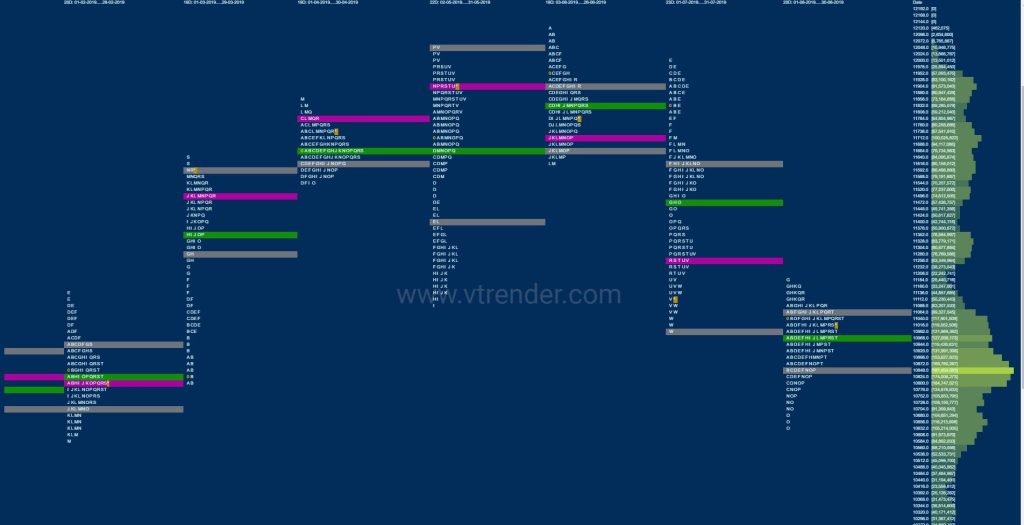 Nifty Monthly (August 2019) Charts And Market Profile Analysis Banknifty Futures, Charts, Day Trading, Intraday Trading, Intraday Trading Strategies, Market Profile, Market Profile Trading Strategies, Nifty Futures, Order Flow Analysis, Support And Resistance, Technical Analysis, Trading Strategies, Volume Profile Trading