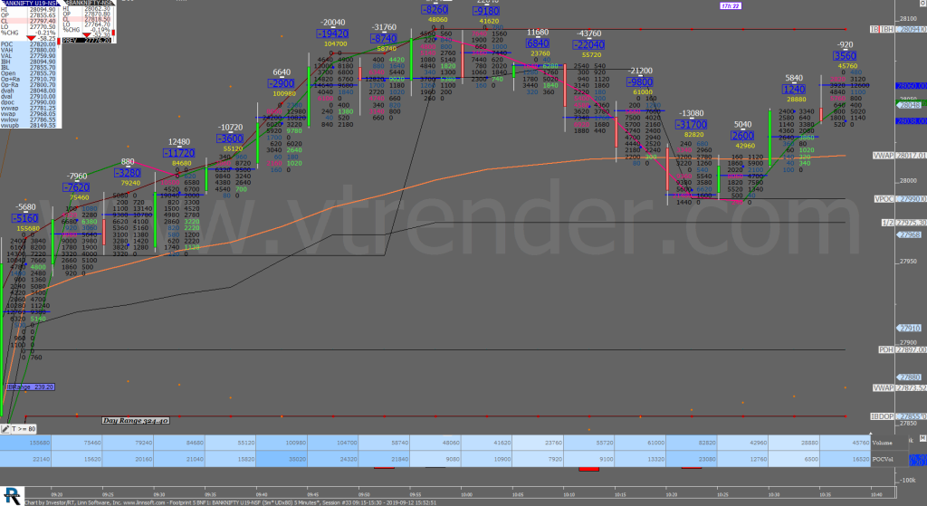 1 13 1 Market Profile Analysis Dated 09Th August 2023 Banknifty Futures, Charts, Day Trading, Intraday Trading, Intraday Trading St Frategies, Market Profile, Market Profile Trading Strategies, Nifty Futures, Order Flow Analysis, Support And Resistance, Technical Analysis, Trading Strategies, Volume Profile Trading