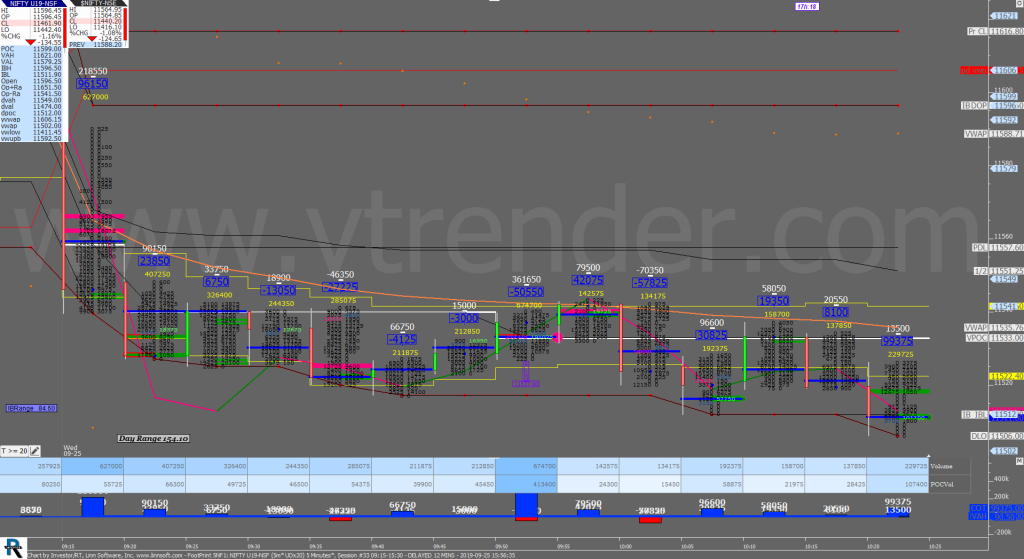 1 27 1 Market Profile Analysis Dated 14Th August 2023 Banknifty Futures, Charts, Day Trading, Intraday Trading, Intraday Trading St Frategies, Market Profile, Market Profile Trading Strategies, Nifty Futures, Order Flow Analysis, Support And Resistance, Technical Analysis, Trading Strategies, Volume Profile Trading