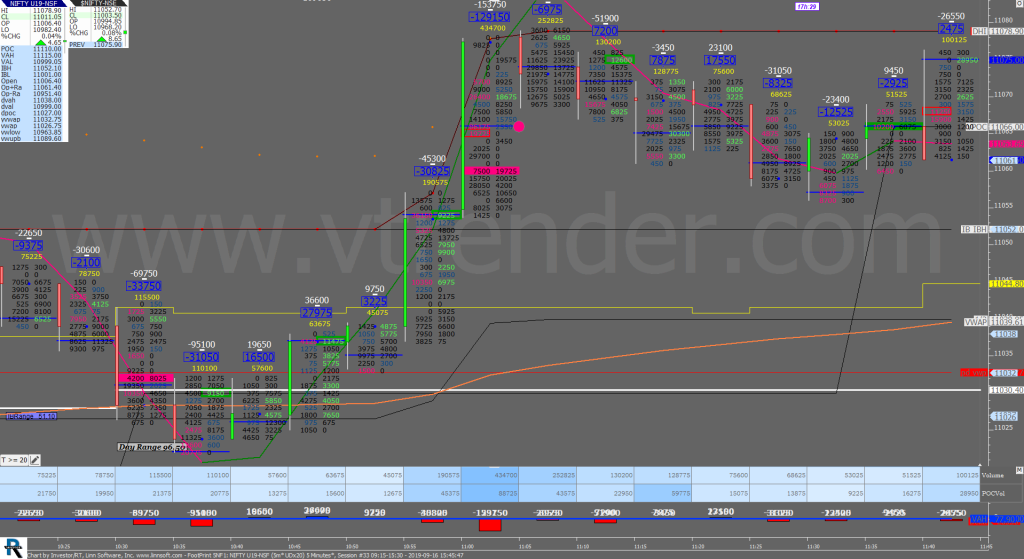 2 16 1 Market Profile Analysis With Weekly Settlement Report Dated 10Th August 2023 Banknifty Futures, Charts, Day Trading, Intraday Trading, Intraday Trading St Frategies, Market Profile, Market Profile Trading Strategies, Nifty Futures, Order Flow Analysis, Support And Resistance, Technical Analysis, Trading Strategies, Volume Profile Trading