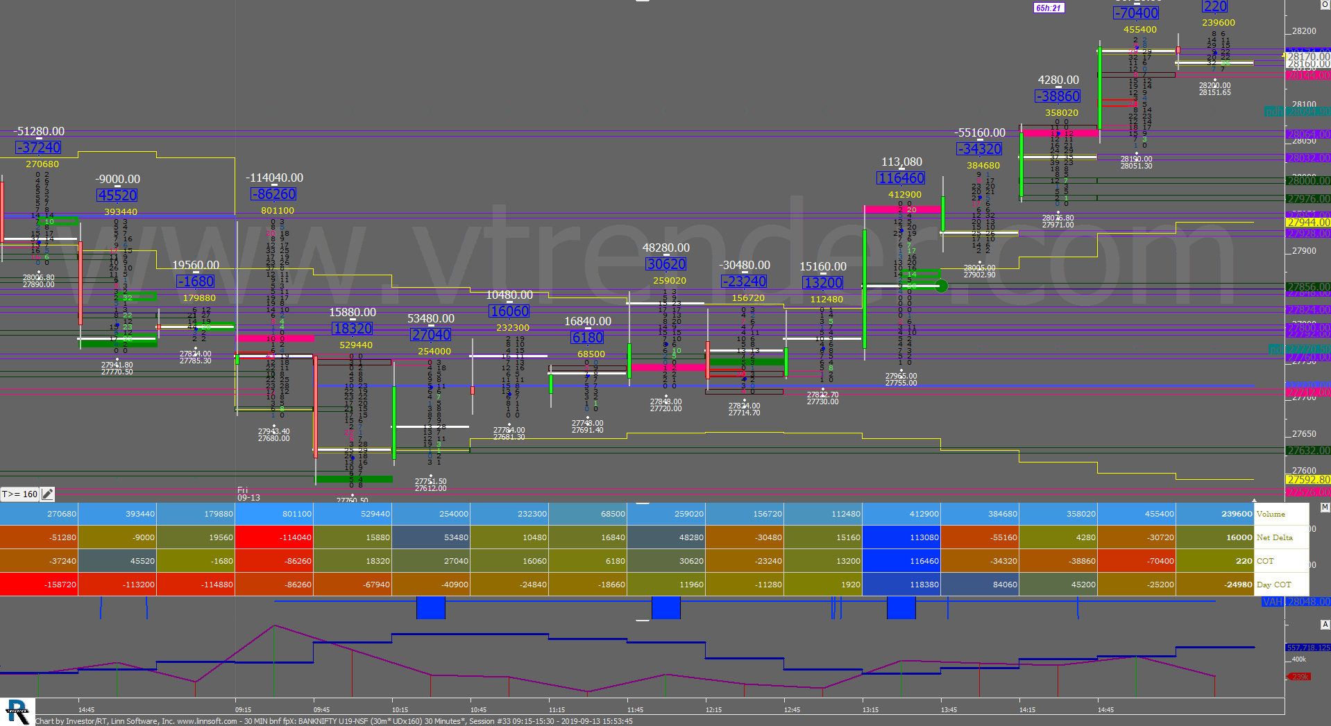 30 MIN bnf fpX 7 1 Forum