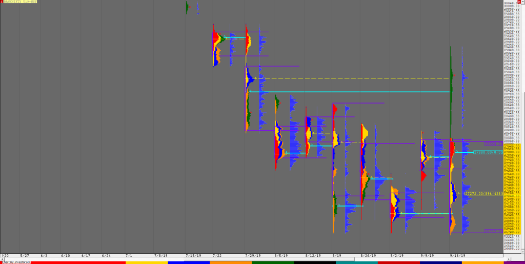 Bnf F 3 Weekly Charts (16Th To 20Th September) And Market Profile Analysis Order Flow Analysis