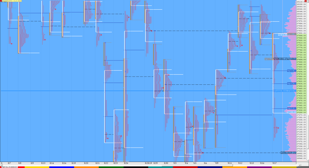 Bnf Compo1 10 Market Profile Analysis Dated 17Th September Order Flow Analysis