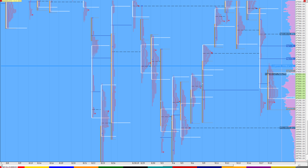 Bnf Compo1 11 Market Profile Analysis Dated 18Th September Order Flow Analysis