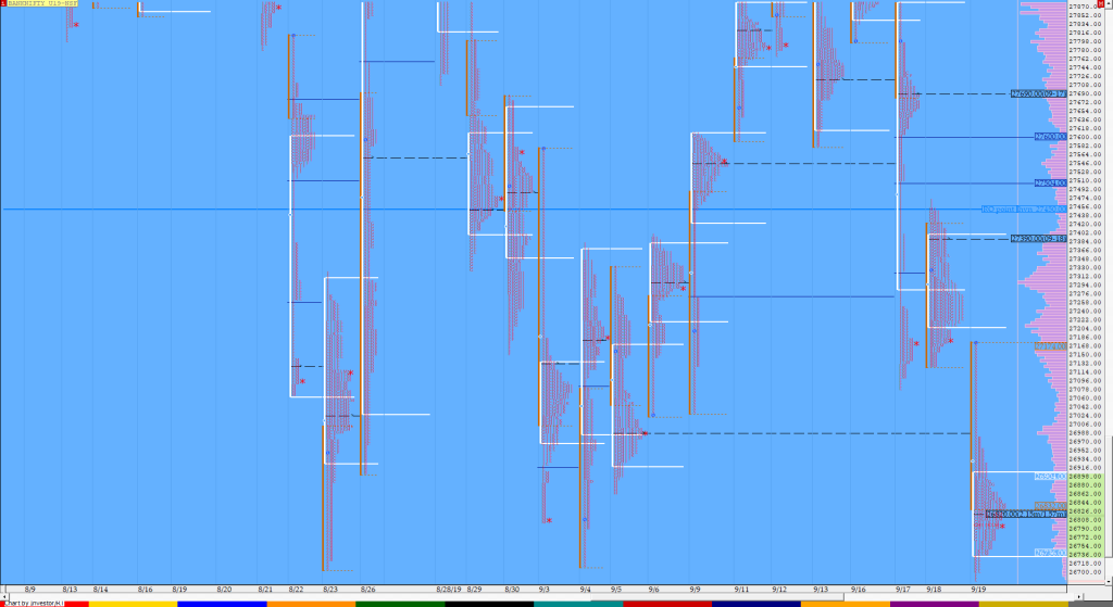 Bnf Compo1 12 Market Profile Analysis Dated 19Th September Trading Strategies