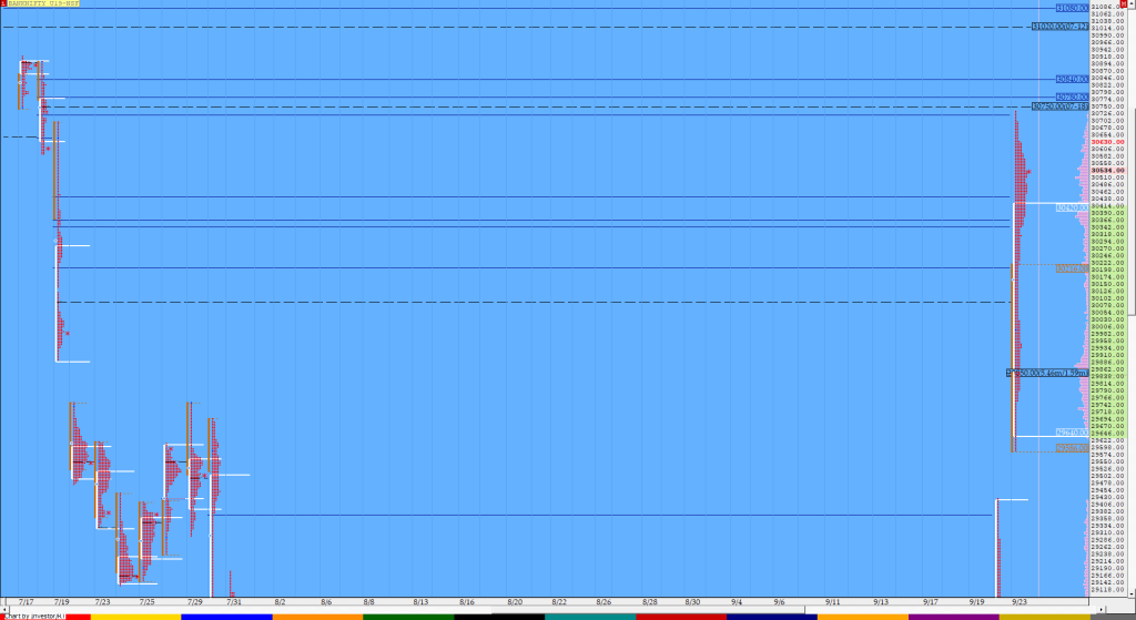 Bnf Compo1 14 Market Profile Analysis Dated 23Rd September Banknifty Futures, Charts, Day Trading, Intraday Trading, Intraday Trading Strategies, Market Profile, Market Profile Trading Strategies, Nifty Futures, Order Flow Analysis, Support And Resistance, Technical Analysis, Trading Strategies, Volume Profile Trading