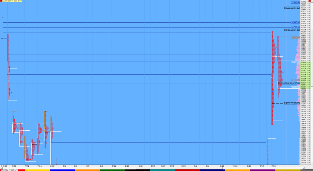 Bnf Compo1 15 Market Profile Analysis Dated 24Th September Banknifty Futures, Charts, Day Trading, Intraday Trading, Intraday Trading Strategies, Market Profile, Market Profile Trading Strategies, Nifty Futures, Order Flow Analysis, Support And Resistance, Technical Analysis, Trading Strategies, Volume Profile Trading