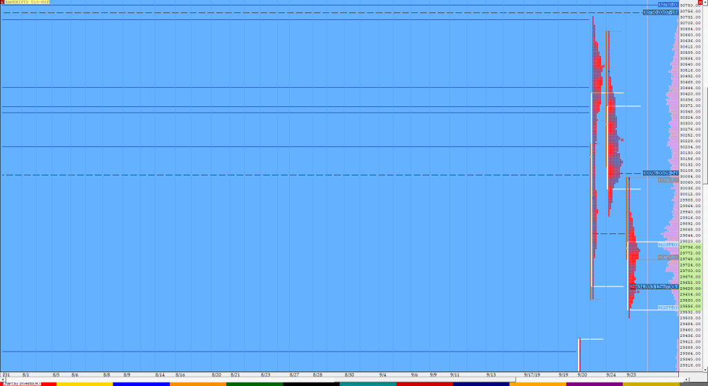 Bnf Compo1 16 Market Profile Analysis Dated 25Th September Banknifty Futures, Charts, Day Trading, Intraday Trading, Intraday Trading Strategies, Market Profile, Market Profile Trading Strategies, Nifty Futures, Order Flow Analysis, Support And Resistance, Technical Analysis, Trading Strategies, Volume Profile Trading