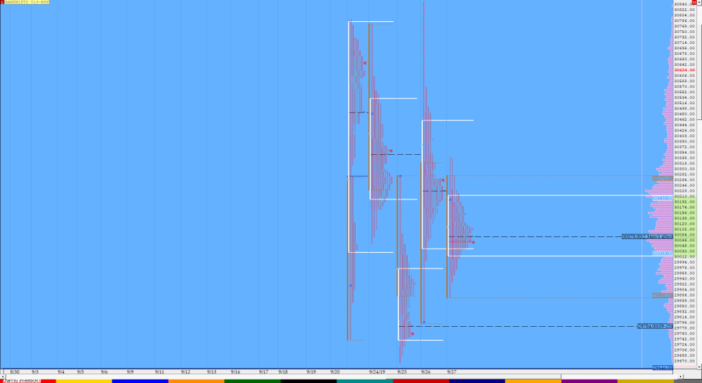 Bnf Compo1 18 Market Profile Analysis Dated 27Th September Banknifty Futures, Charts, Day Trading, Intraday Trading, Intraday Trading Strategies, Market Profile, Market Profile Trading Strategies, Nifty Futures, Order Flow Analysis, Support And Resistance, Technical Analysis, Trading Strategies, Volume Profile Trading