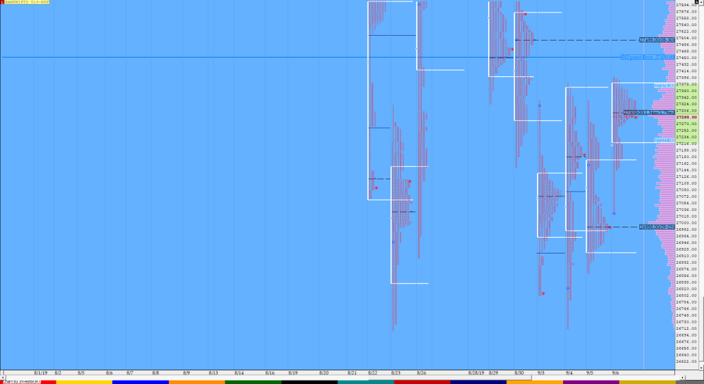 Bnf Compo1 4 Market Profile Analysis Dated 6Th September Banknifty Futures, Charts, Day Trading, Intraday Trading, Intraday Trading Strategies, Market Profile, Market Profile Trading Strategies, Nifty Futures, Order Flow Analysis, Support And Resistance, Technical Analysis, Trading Strategies, Volume Profile Trading