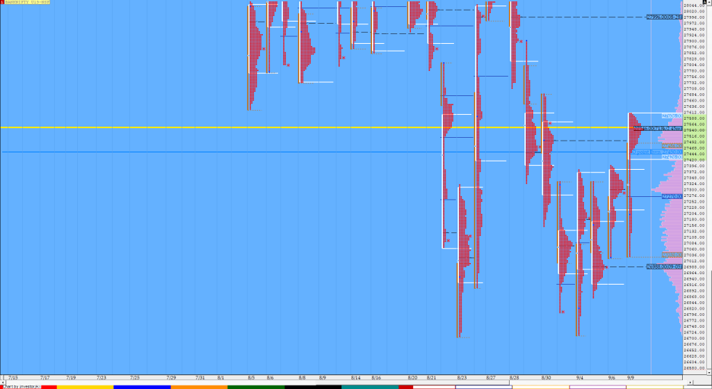 Bnf Compo1 5 Market Profile Analysis Dated 9Th September Support And Resistance