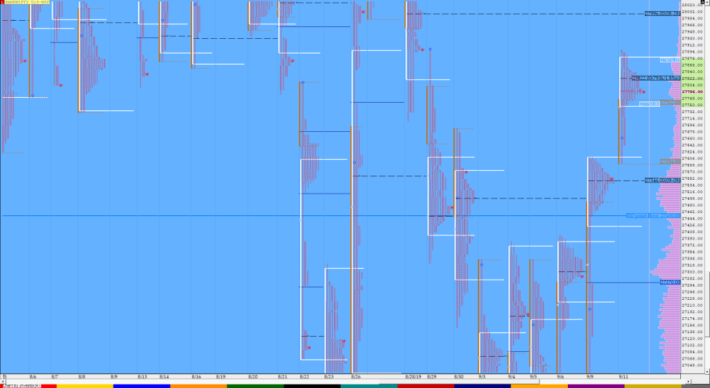 Bnf Compo1 6 Market Profile Analysis Dated 11Th September Banknifty Futures, Charts, Day Trading, Intraday Trading, Intraday Trading Strategies, Market Profile, Market Profile Trading Strategies, Nifty Futures, Order Flow Analysis, Support And Resistance, Technical Analysis, Trading Strategies, Volume Profile Trading