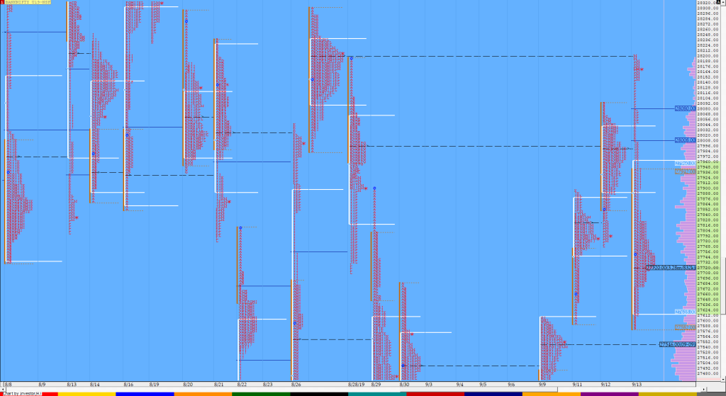 Bnf Compo1 8 Market Profile Analysis Dated 13Th September Banknifty Futures, Charts, Day Trading, Intraday Trading, Intraday Trading Strategies, Market Profile, Market Profile Trading Strategies, Nifty Futures, Order Flow Analysis, Support And Resistance, Technical Analysis, Trading Strategies, Volume Profile Trading
