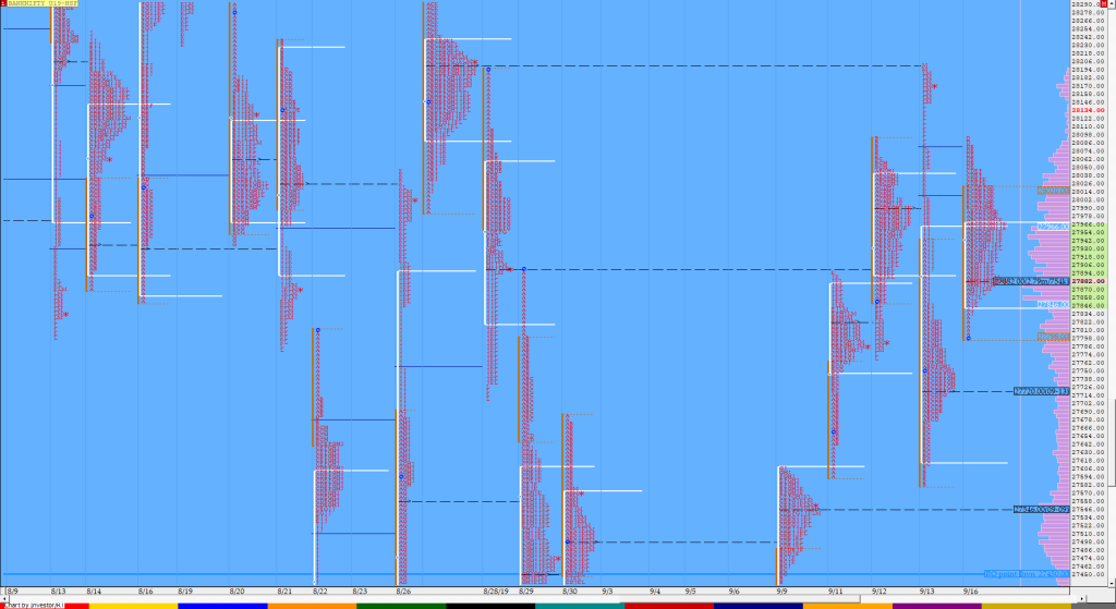 Bnf Compo1 9 Market Profile Analysis Dated 16Th September Banknifty Futures, Charts, Day Trading, Intraday Trading, Intraday Trading Strategies, Market Profile, Market Profile Trading Strategies, Nifty Futures, Order Flow Analysis, Support And Resistance, Technical Analysis, Trading Strategies, Volume Profile Trading