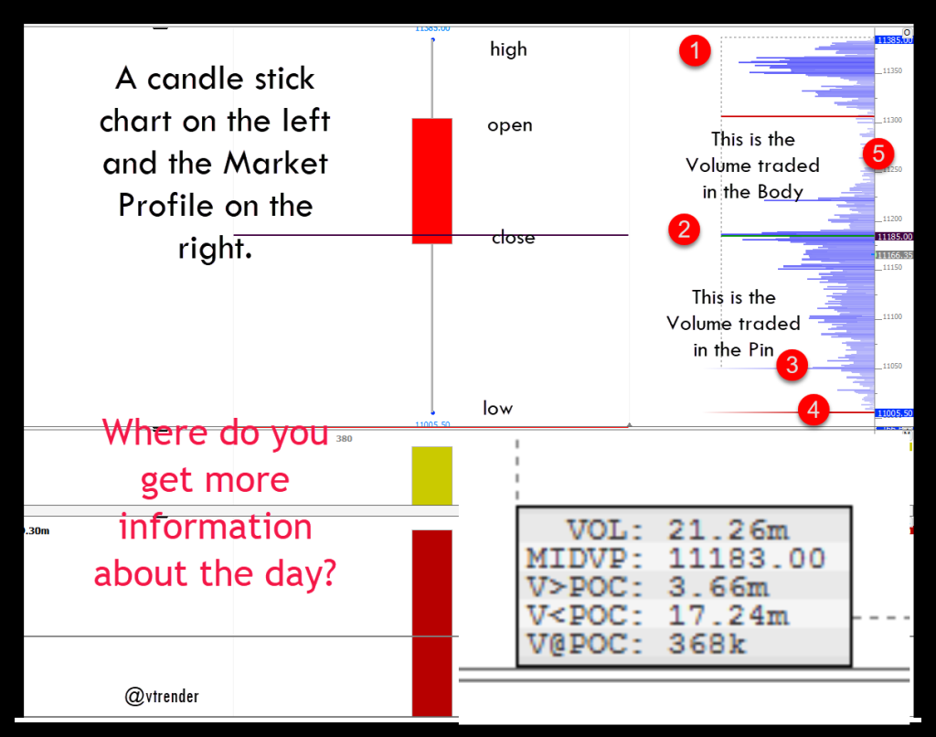 Candle And Mp 2 4 How A Market Profile Chart Gives An Edge To Trade