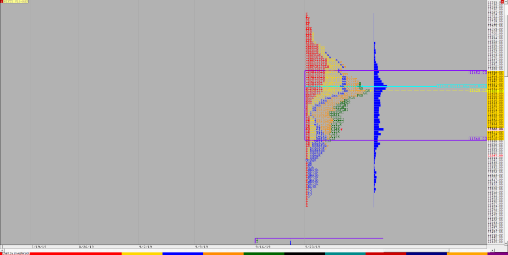 Nf F 4 Weekly Charts (23Rd To 27Th September) And Market Profile Analysis Order Flow Analysis