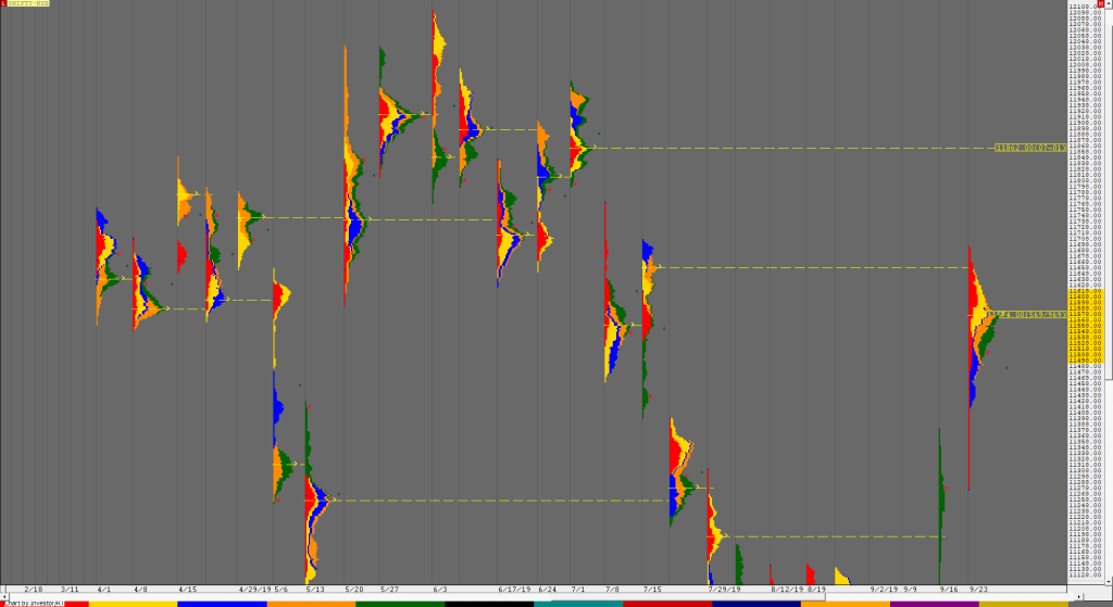 N Weekly 4 1 Market Profile Analysis Dated 16Th August 2023 Banknifty Futures, Charts, Day Trading, Intraday Trading, Intraday Trading St Frategies, Market Profile, Market Profile Trading Strategies, Nifty Futures, Order Flow Analysis, Support And Resistance, Technical Analysis, Trading Strategies, Volume Profile Trading