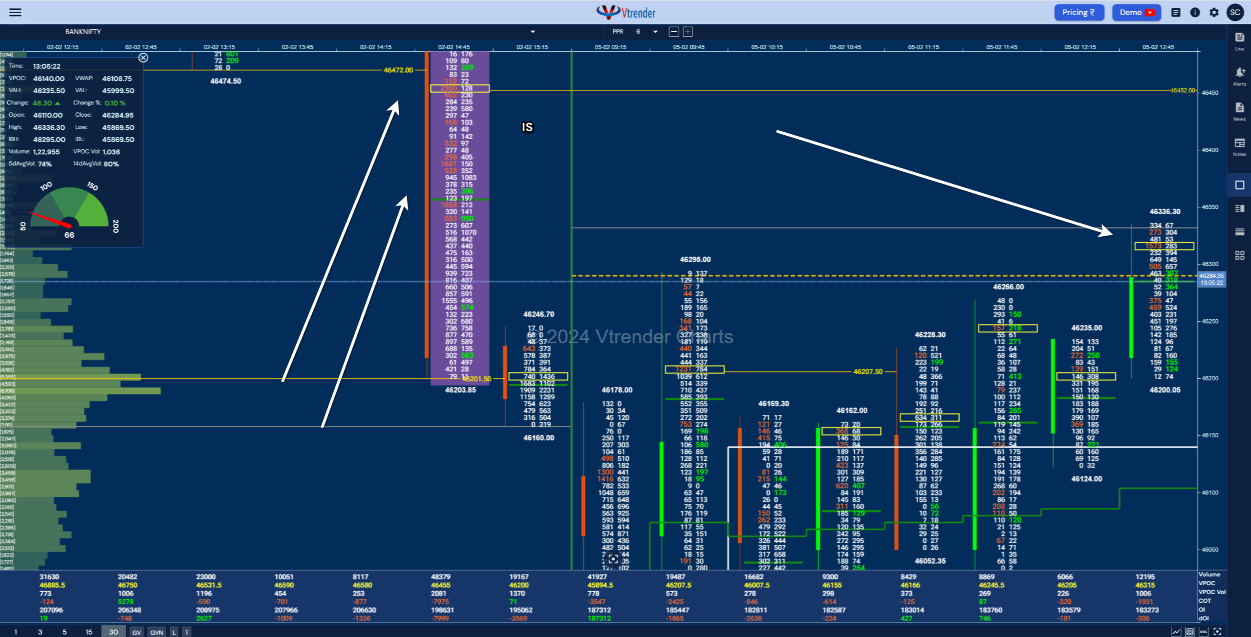 Orderflow Charts Banknifty Google Chrome 2024 02 05 At 1.05.37 Pm Forum