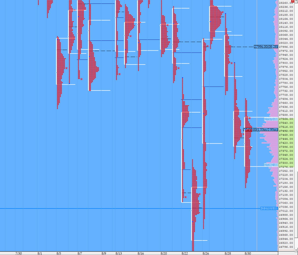 Bnf Market Profile Analysis Dated 30Th August Volume Profile Trading