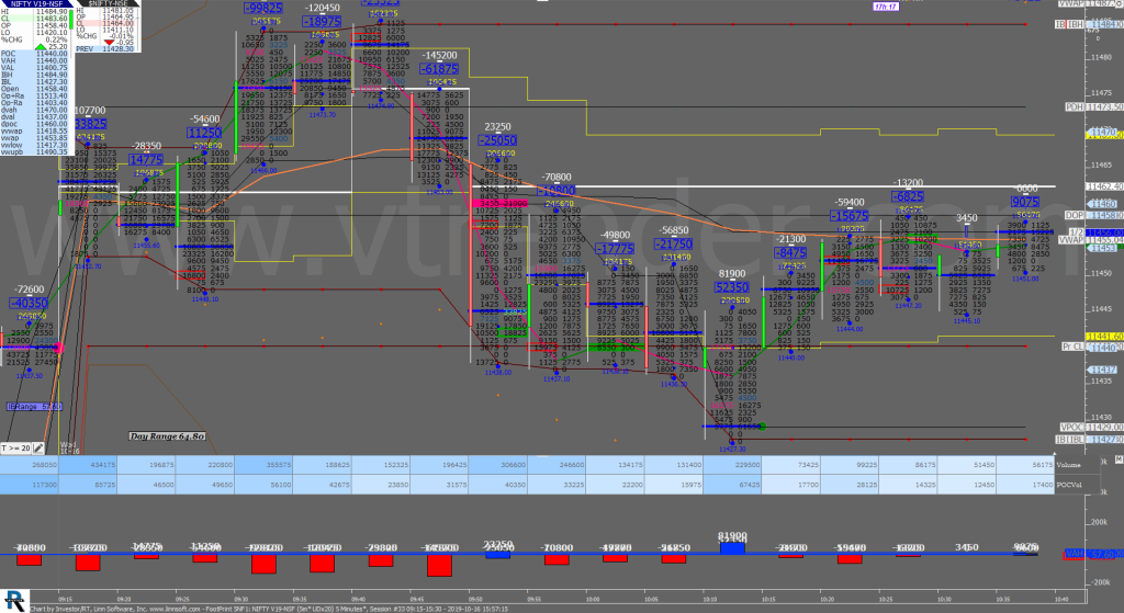 1 11 1 Market Profile Analysis Dated 21St August 2023 Banknifty Futures, Charts, Day Trading, Intraday Trading, Intraday Trading St Frategies, Market Profile, Market Profile Trading Strategies, Nifty Futures, Order Flow Analysis, Support And Resistance, Technical Analysis, Trading Strategies, Volume Profile Trading