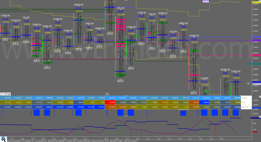 30 Min Bnf Fpx 1 Market Profile Analysis With Weekly Settlement Report Dated 17Th August 2023 Banknifty Futures, Charts, Day Trading, Intraday Trading, Intraday Trading St Frategies, Market Profile, Market Profile Trading Strategies, Nifty Futures, Order Flow Analysis, Support And Resistance, Technical Analysis, Trading Strategies, Volume Profile Trading