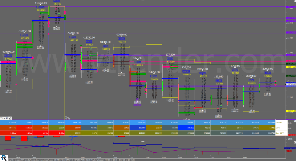 30 Min Nf Fpx 5 1 Unlocking Trading Excellence: A Deep Dive Into Vtrender'S Enhanced Orderflow Charts Uncategorized