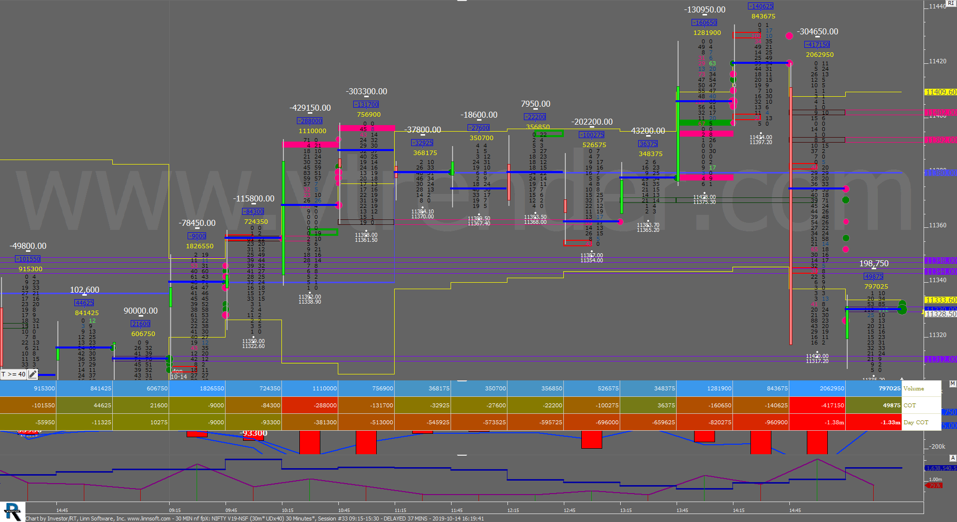 30 MIN nf fpX 7 1 Forum