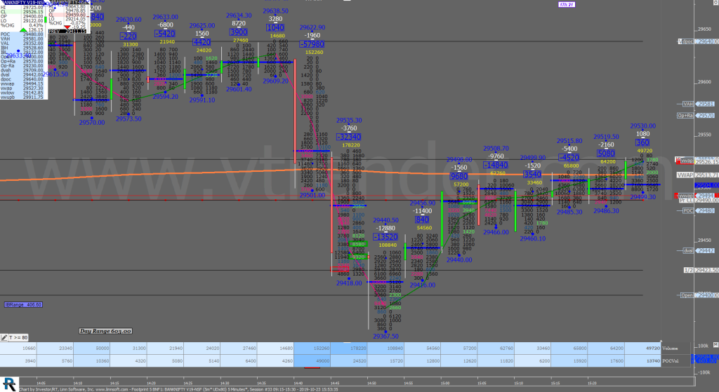 4 20 1 Market Profile Analysis Dated 23Rd August 2023 Banknifty Futures, Charts, Day Trading, Intraday Trading, Intraday Trading St Frategies, Market Profile, Market Profile Trading Strategies, Nifty Futures, Order Flow Analysis, Support And Resistance, Technical Analysis, Trading Strategies, Volume Profile Trading