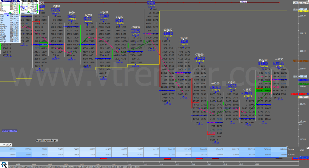 4 25 1 Market Profile Analysis With Weekly Settlement Report Dated 24Th August 2023 Banknifty Futures, Charts, Day Trading, Intraday Trading, Intraday Trading St Frategies, Market Profile, Market Profile Trading Strategies, Nifty Futures, Order Flow Analysis, Support And Resistance, Technical Analysis, Trading Strategies, Volume Profile Trading