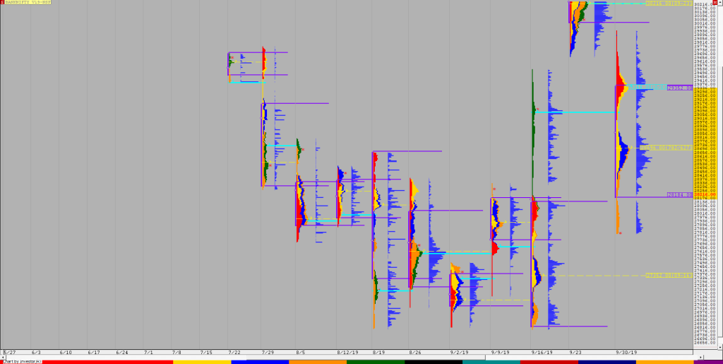 Bnf F Weekly Charts (30Th September To 4Th October) And Market Profile Analysis Banknifty Futures, Charts, Day Trading, Intraday Trading, Intraday Trading Strategies, Market Profile, Market Profile Trading Strategies, Nifty Futures, Order Flow Analysis, Support And Resistance, Technical Analysis, Trading Strategies, Volume Profile Trading