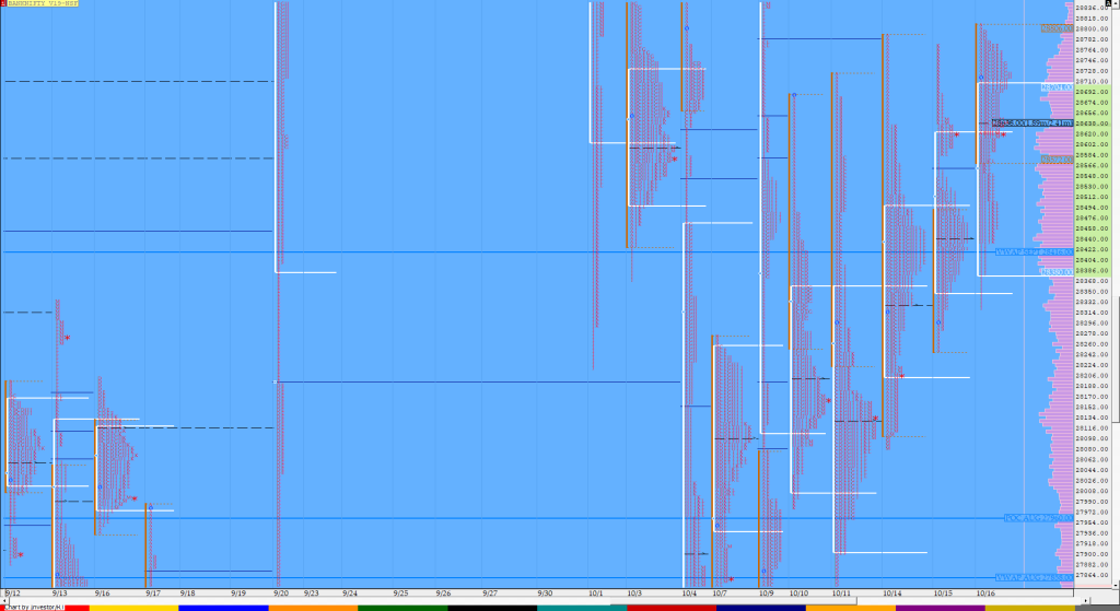 Bnf Compo1 10 Market Profile Analysis Dated 16Th October Market Profile