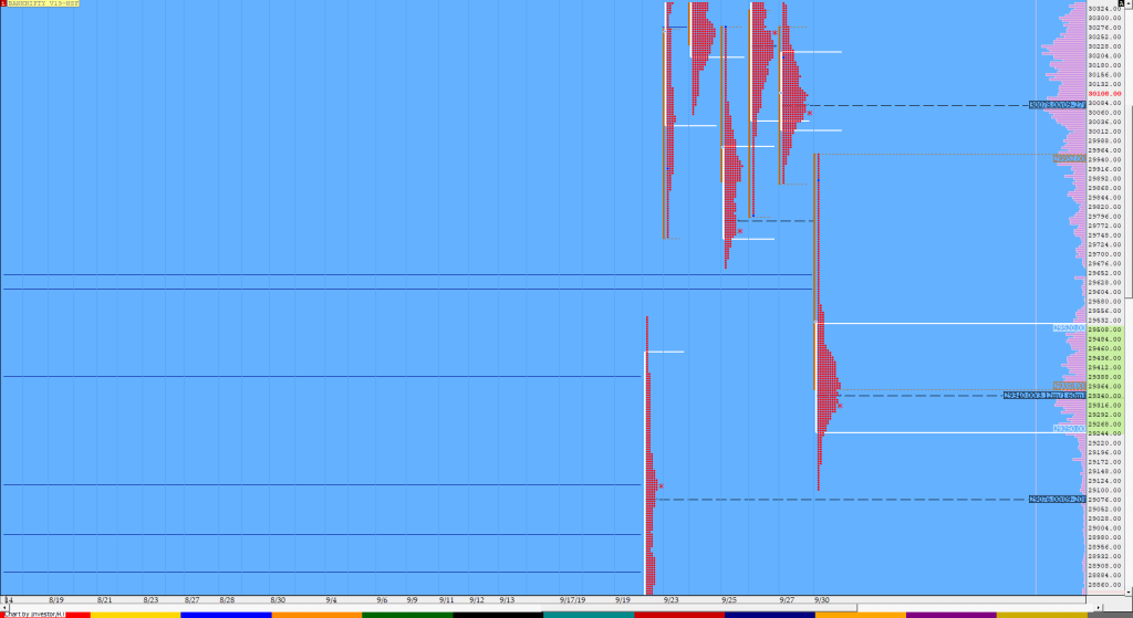 Bnf Compo1 Market Profile Analysis Dated 30Th September Order Flow Analysis