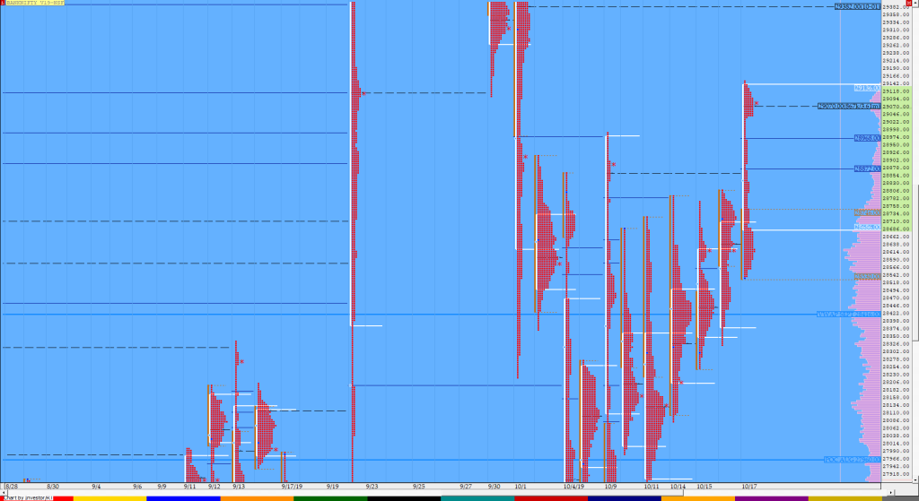 Bnf Compo1 11 Market Profile Analysis Dated 17Th October Market Profile