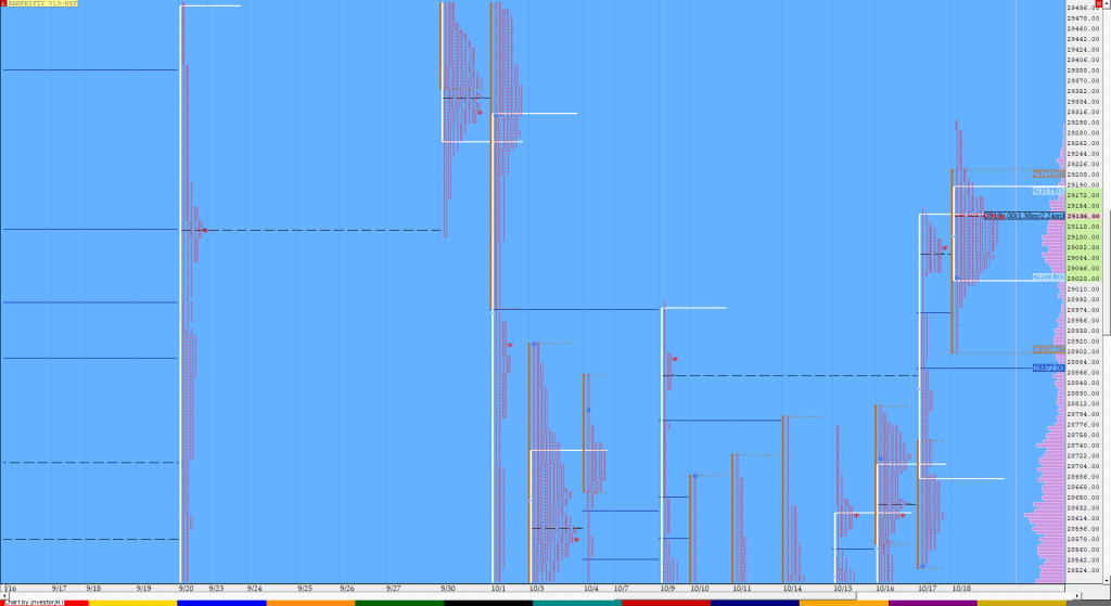 Bnf Compo1 12 Market Profile Analysis Dated 18Th October Market Profile